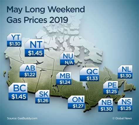 canadian lng price today.